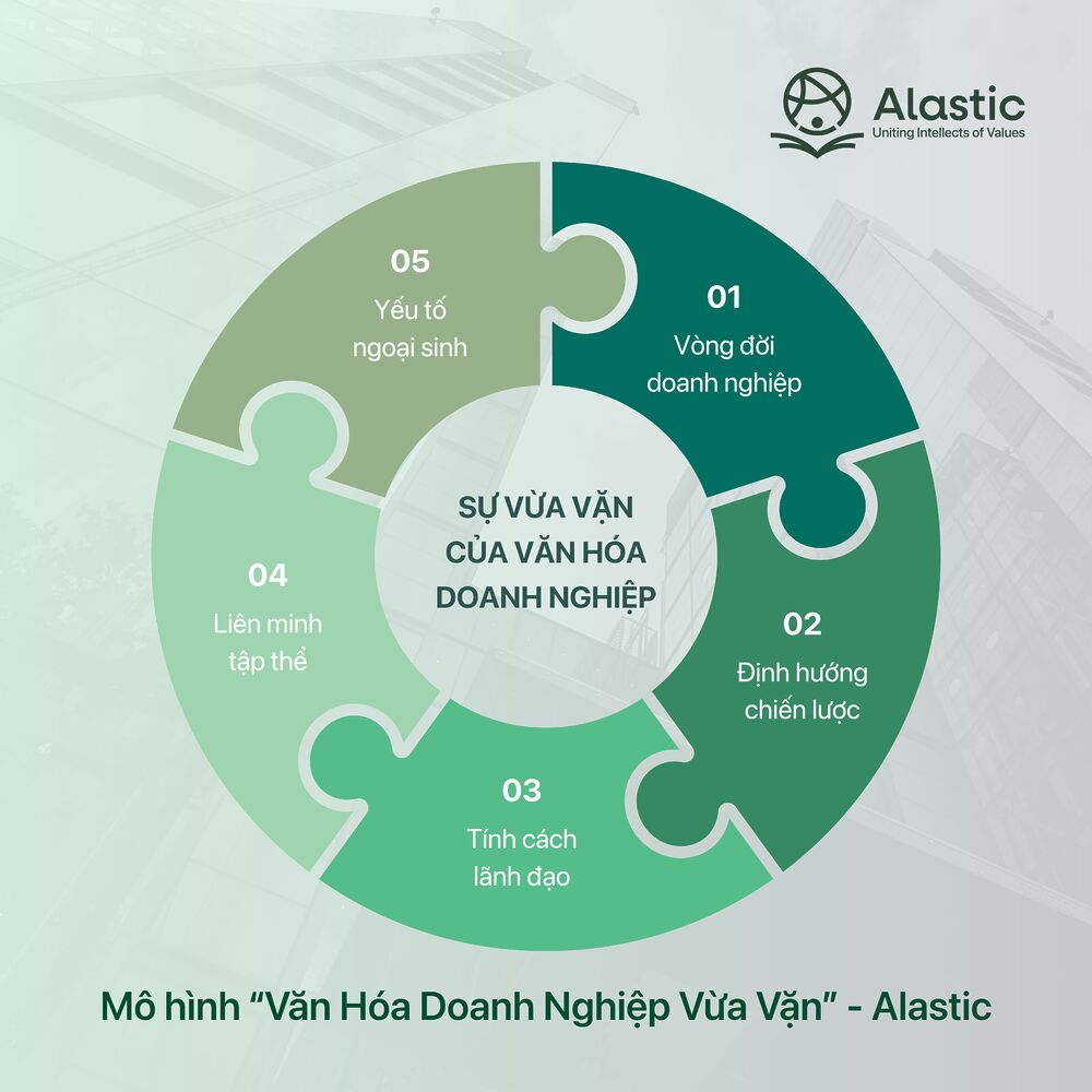 Văn hóa trong doanh nghiệp